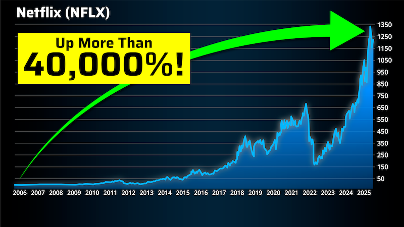 chart: Netflix 