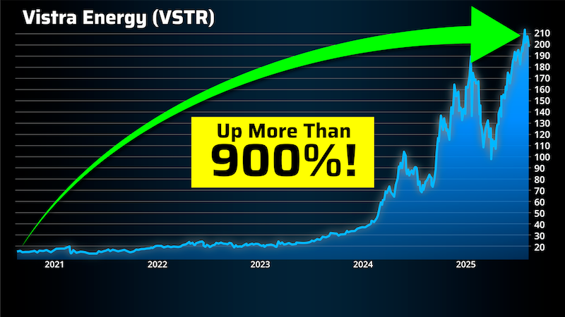 chart: Vistra
