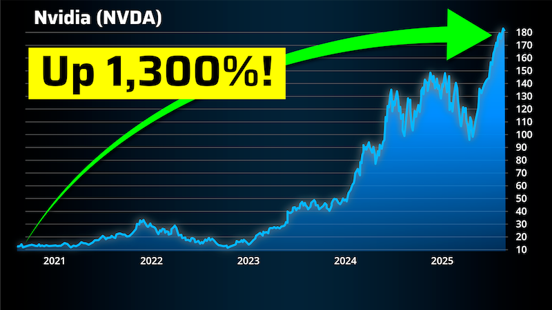 chart: Nvidia