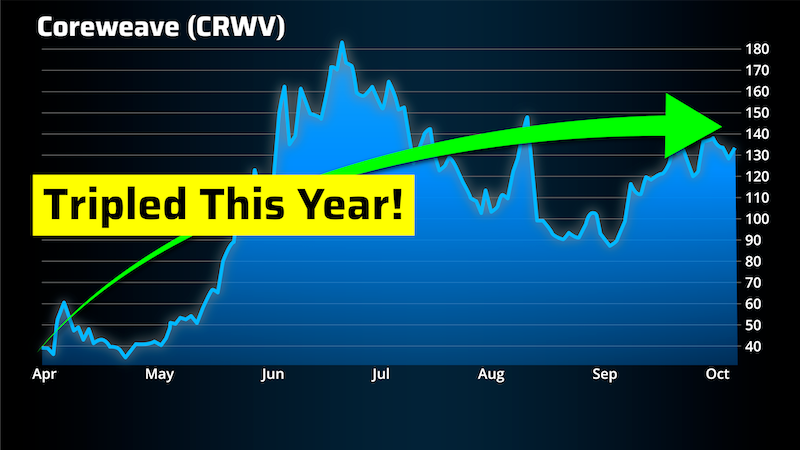 chart: CoreWeave