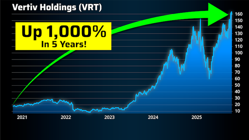 chart: Vertive Holdings