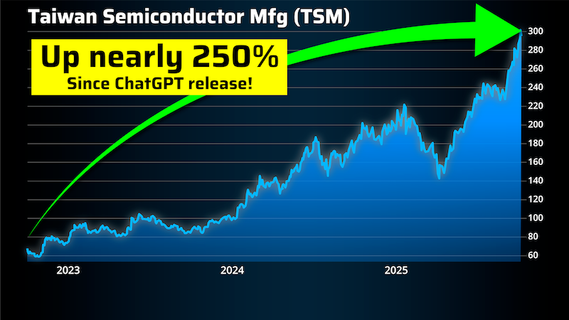 chart: Tawain Semiconductor 