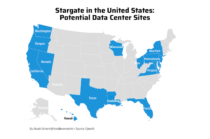 Stargate in the United States: Potential Data Center Sites