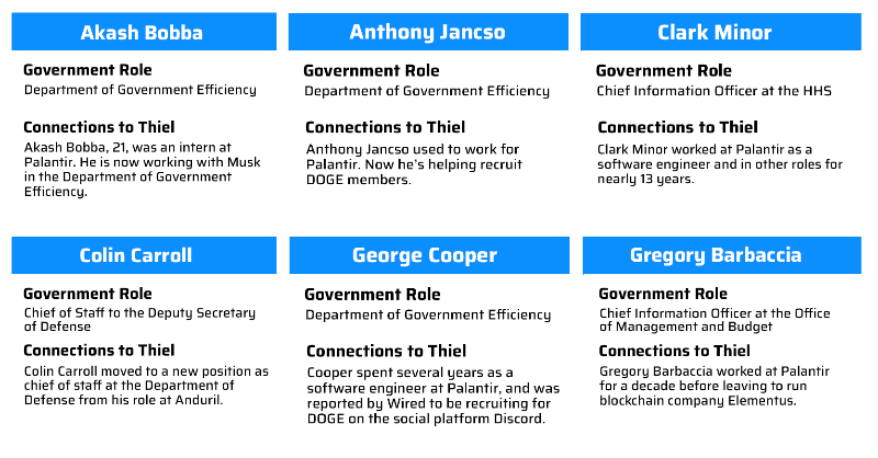 Peter Thiel connections