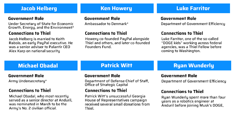 Peter Thiel connections