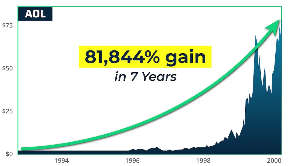 chart: AOL