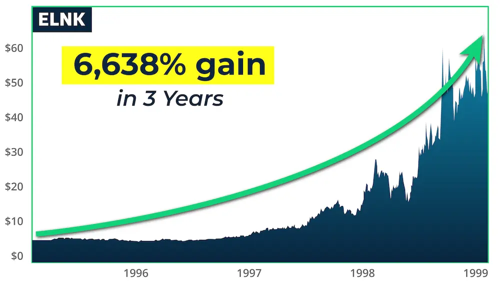 chart: EarthLink