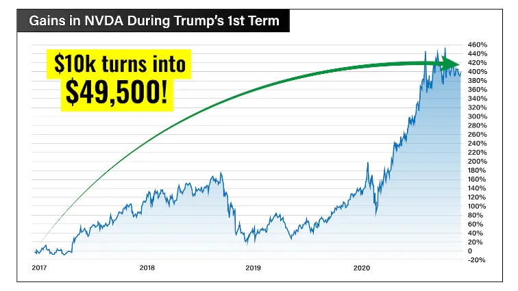 chart: NVDA