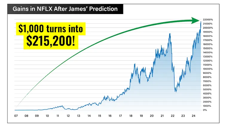 chart: NFLX