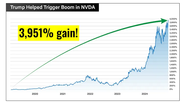 chart: NVDA
