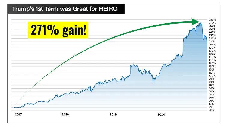 chart: HEIRO