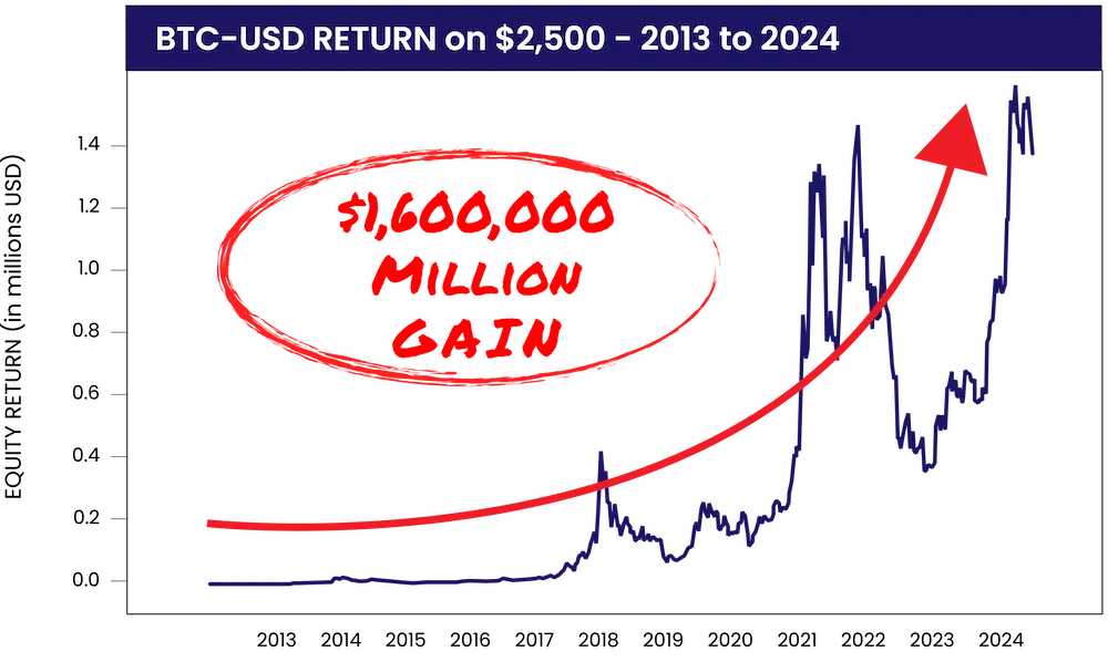 chart:btc return