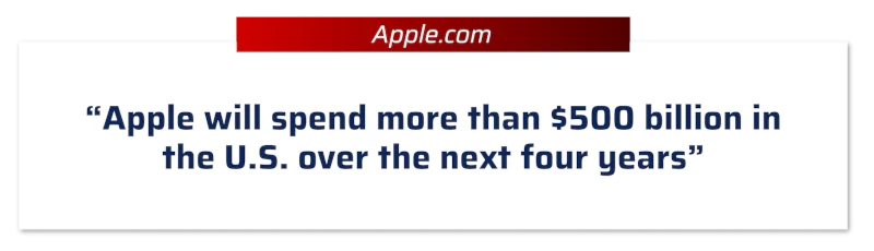 Apple.com: “Apple will spend more than $500 billion in the U.S. over the next four years”