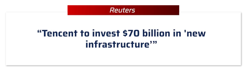 Reuters: “Tencent to invest $70 billion in ‘new infrastructure’”