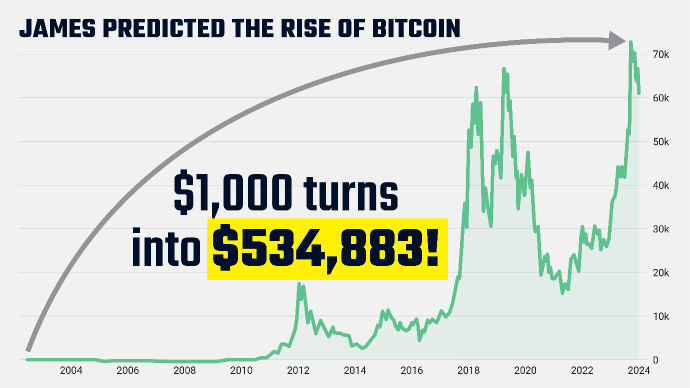 chart: bitcoin