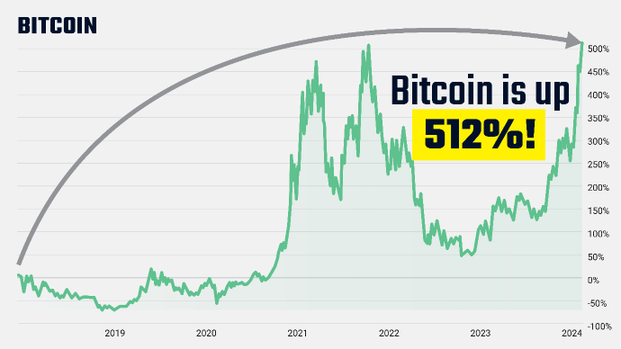 chart: bitcoin