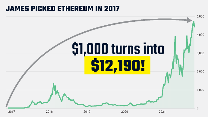 chart: ethereum