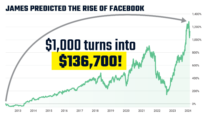 chart: facebook