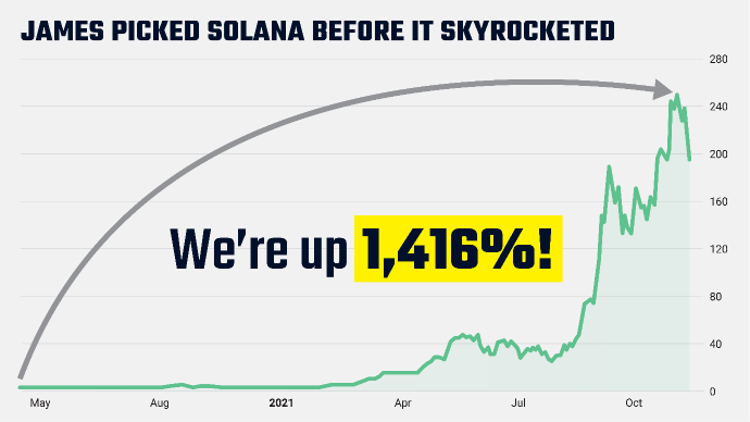 chart: solana