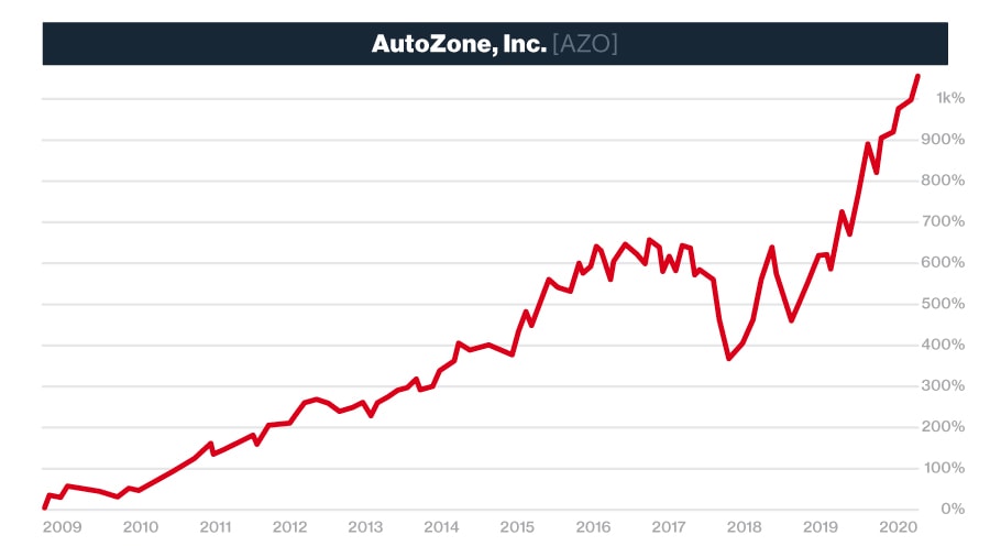 The Great Depression of 2020