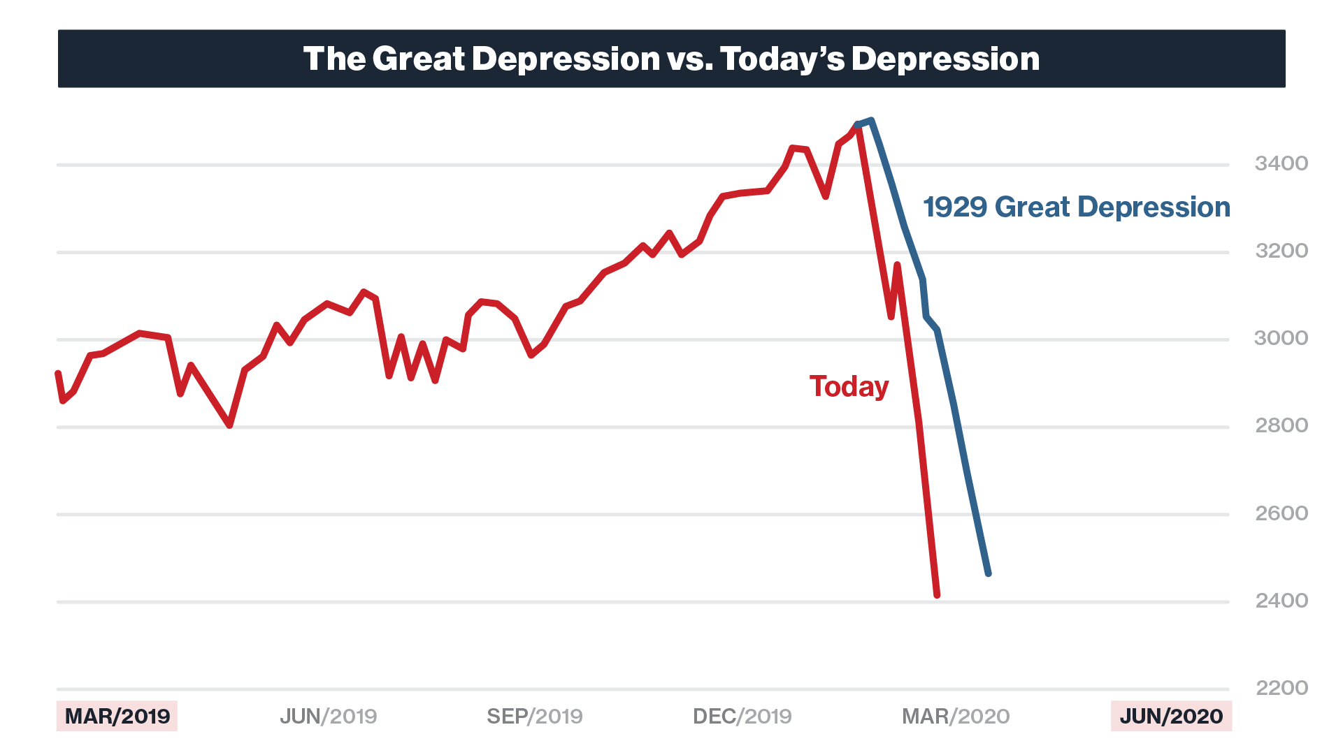 The Great Depression of 2021