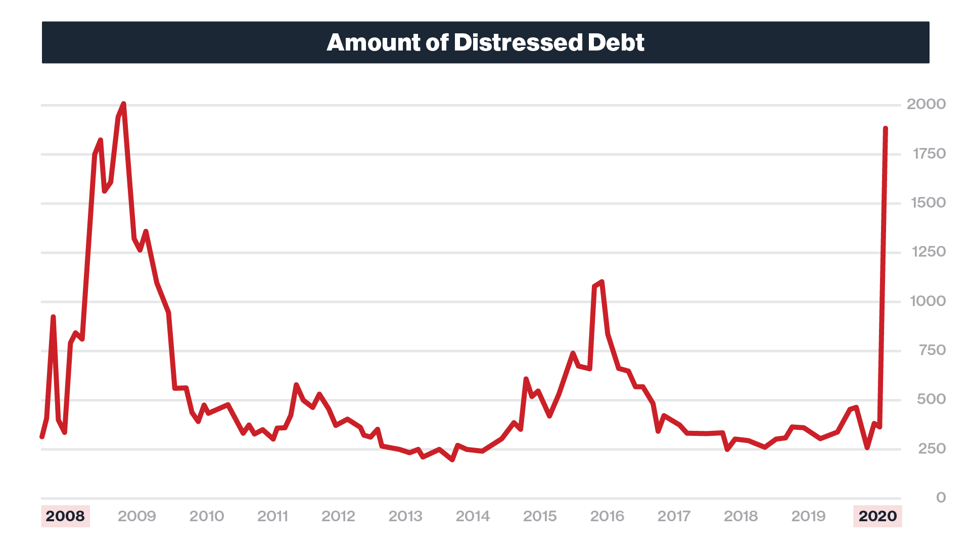 AWN GreatDepression Chart2 