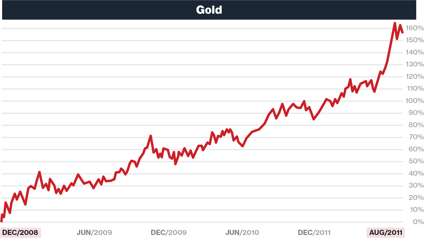 AWN GreatDepression Chart3 