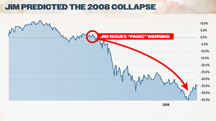 chart: stock market plunged 30%