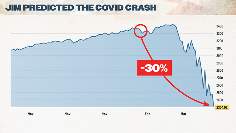 chart: stock market plunged 30%