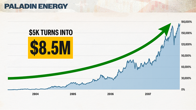 chart: Paladin Energy, $5k turns into $8.5 million