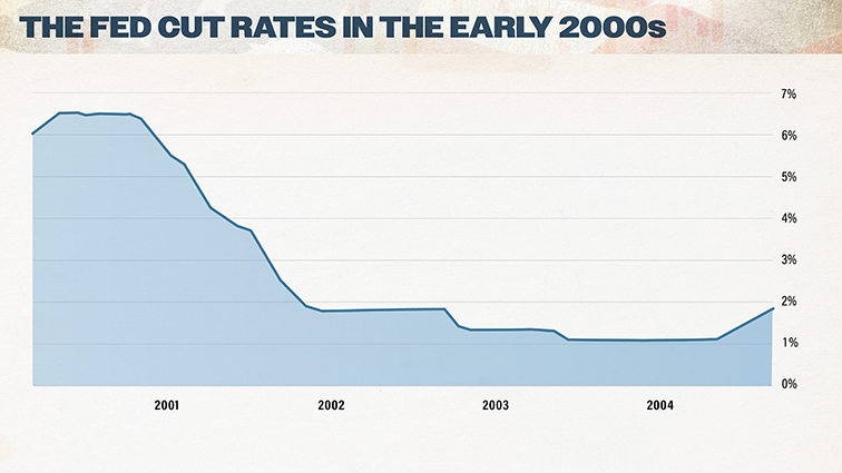 chart: The Fed cut rates in the early 2000s