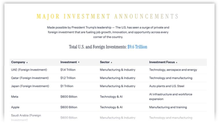 list of manufacturing investments
