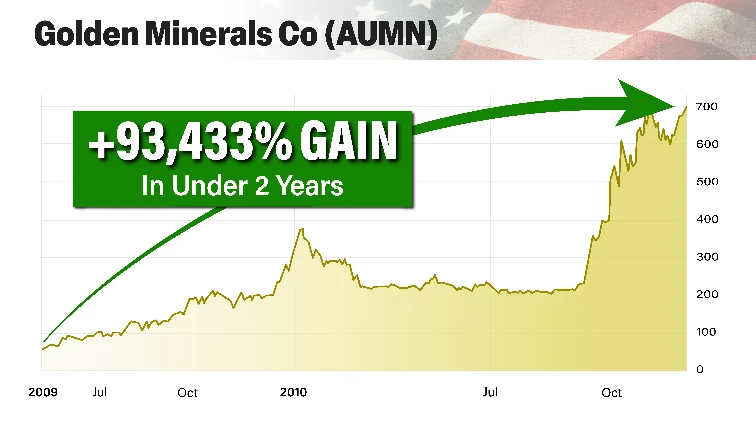 Golden Minerals stock ticker graph