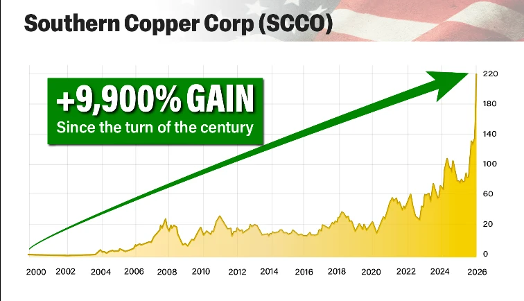 Southern Copper performance