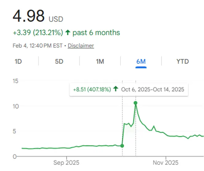 Trilogy Metals stock price chart