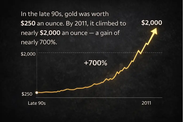 gold value 90s