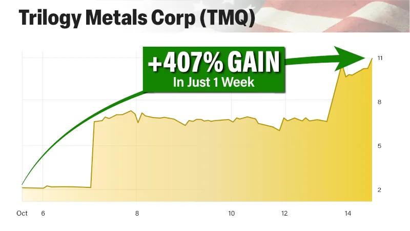 Trilogy Metals stock price chart