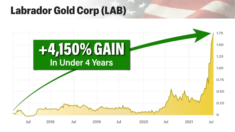 Labrador Gold Corp stock ticker graph