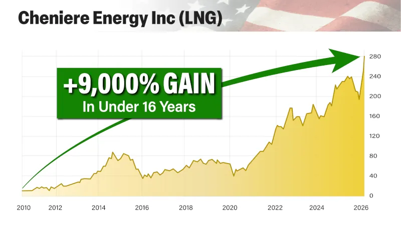 Cheniere Energy stock performance