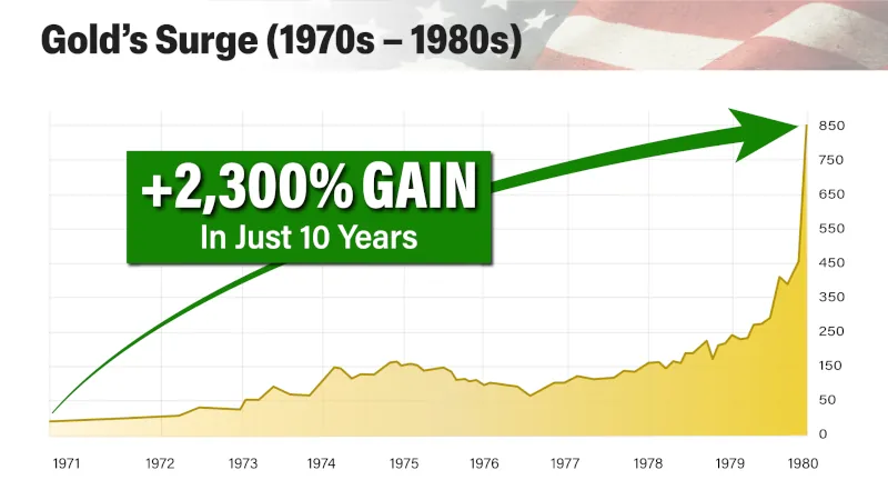gold value