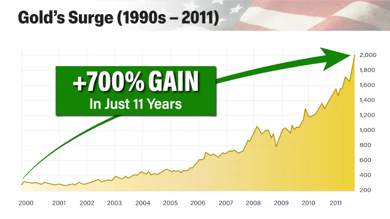 gold value 90s