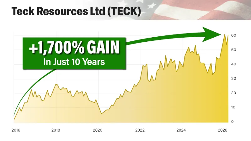 Teck Resources stock performance