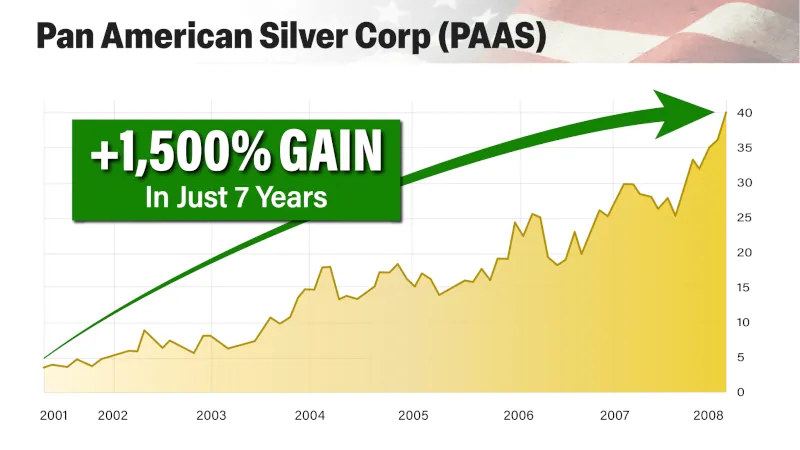 American Silver stock performance
