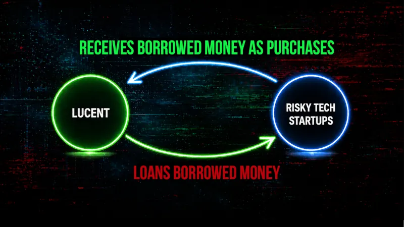 lucent risky tech startups