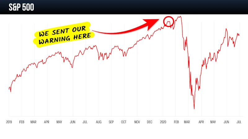s&p chart
