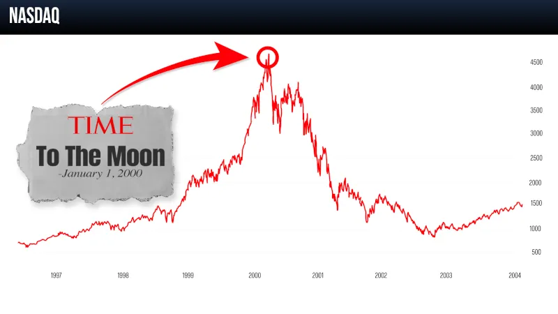 Stock Chart with Time newstear, above