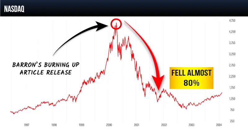 barrons article release