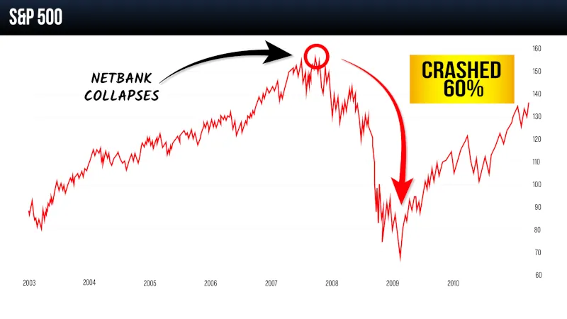 netbank collapse