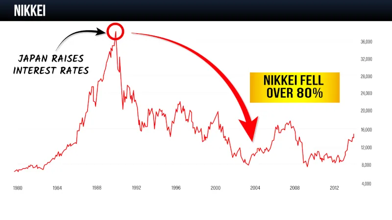 japan raises interest rates
