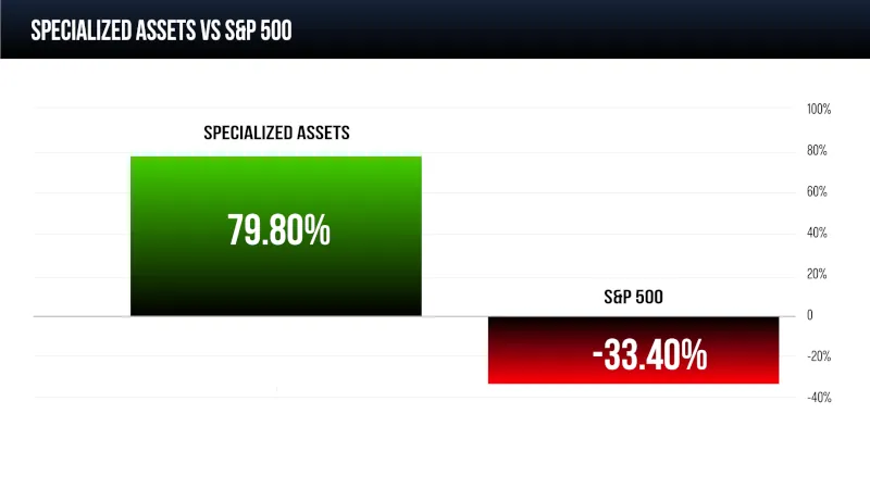 s&p 500